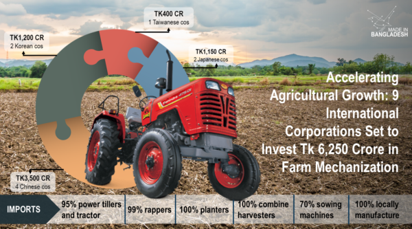 Agriculture tractor